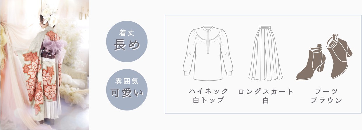 着用例1