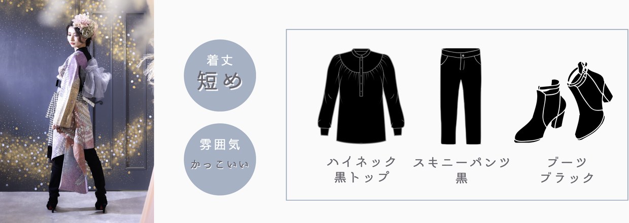 着用例2